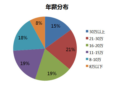 華南理工大學2017MBA招生政策全解讀（二）