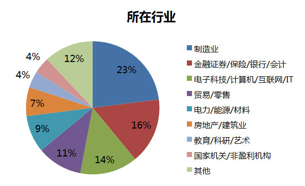華南理工大學2017MBA招生政策全解讀（二）