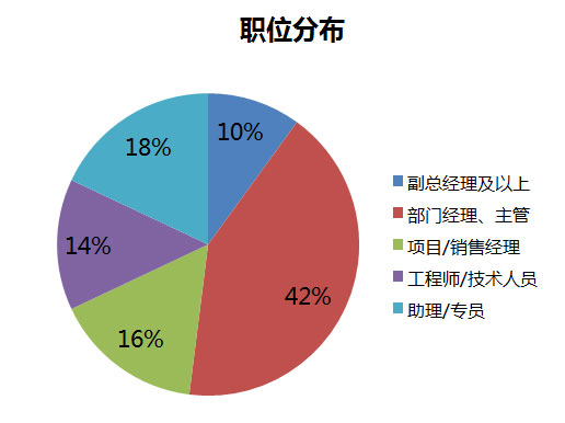 華南理工大學2017MBA招生政策全解讀（二）