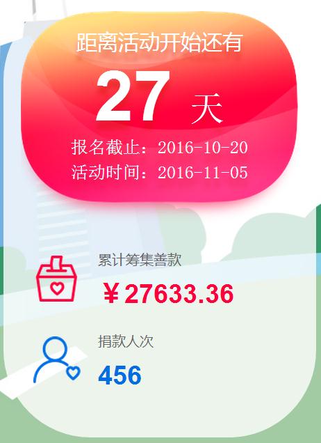 不斷壯大的MBA分隊，還在等你！