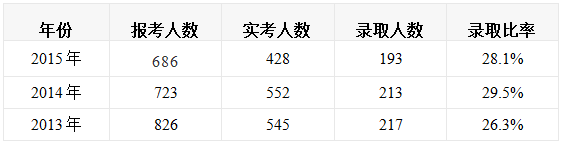 MBA商學(xué)院：2017年北京市各大院校MBA學(xué)費(fèi)匯總