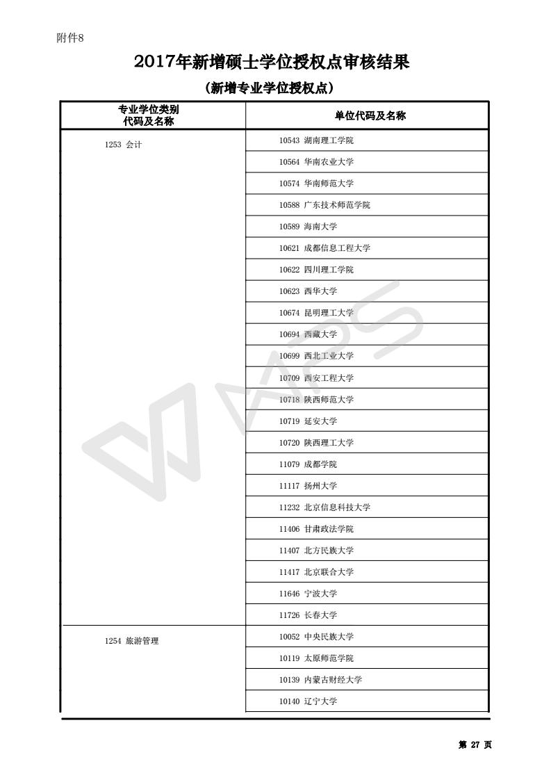 教育部公布161所新增管理類專業(yè)碩士院校名單