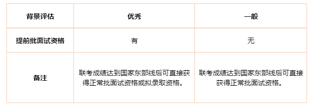 交大安泰2019年入學MBA提前批面試政策(金鷹計劃) 交大安泰2019年入學MBA提前批面試政策(金鷹計劃)