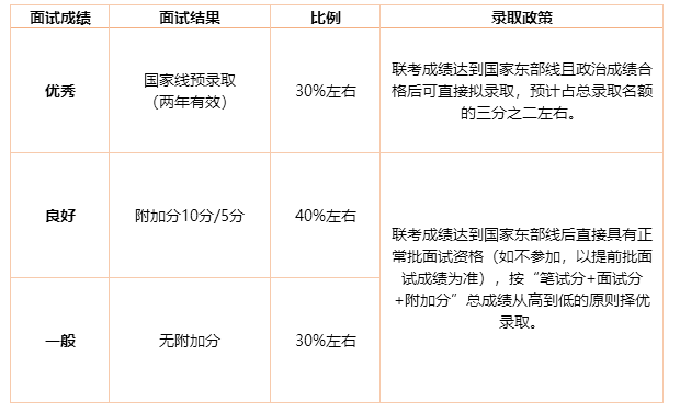 交大安泰2019年入學MBA提前批面試政策(金鷹計劃) 交大安泰2019年入學MBA提前批面試政策(金鷹計劃)