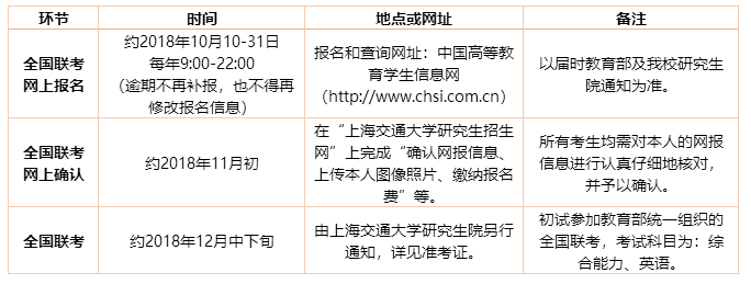 交大安泰2019年入學MBA提前批面試政策(金鷹計劃) 交大安泰2019年入學MBA提前批面試政策(金鷹計劃)