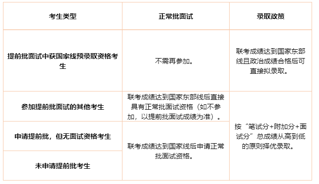 交大安泰2019年入學MBA提前批面試政策(金鷹計劃) 交大安泰2019年入學MBA提前批面試政策(金鷹計劃)