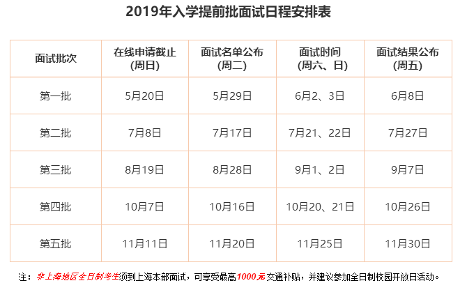 交大安泰2019年入學MBA提前批面試政策(金鷹計劃) 交大安泰2019年入學MBA提前批面試政策(金鷹計劃)