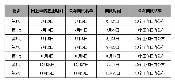 華南理工大學2018年MBA提前面試