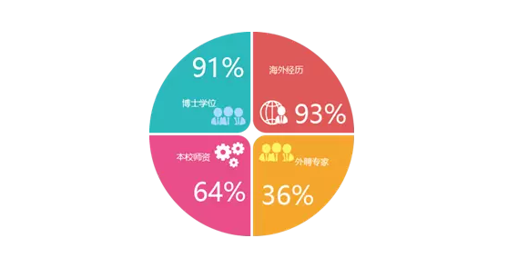 2019年廣東工業(yè)大學(xué)MBA招生簡(jiǎn)章