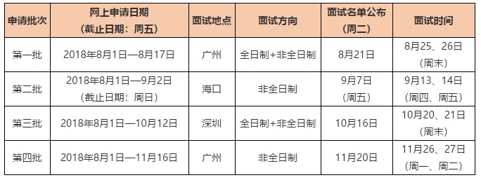 中大管院2019年MBA提前面試安排