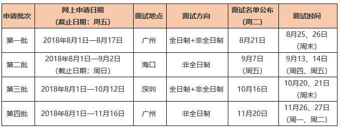 中大管院2019MBA提前面試系統(tǒng)8月1日正式開通