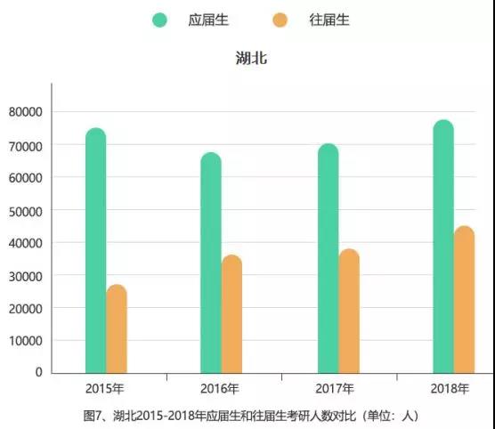 最新！2015-2018全國考研大數(shù)據(jù)分析，MBA/MPA/MPAcc依舊受考生青睞