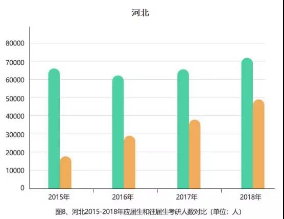 最新！2015-2018全國考研大數(shù)據(jù)分析，MBA/MPA/MPAcc依舊受考生青睞