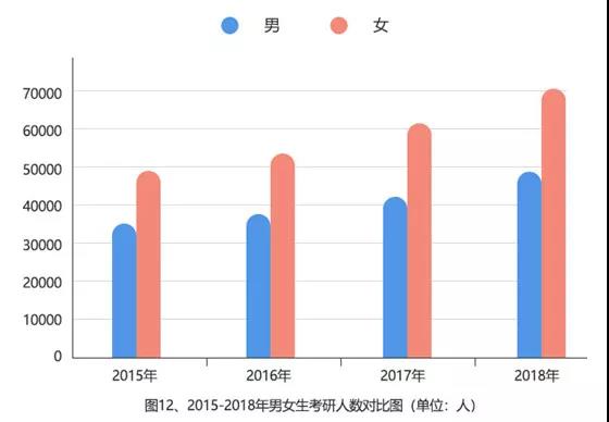 最新！2015-2018全國考研大數(shù)據(jù)分析，MBA/MPA/MPAcc依舊受考生青睞