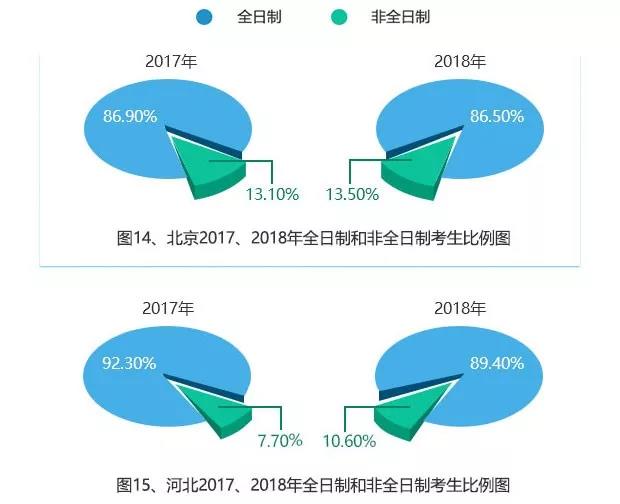 最新！2015-2018全國考研大數(shù)據(jù)分析，MBA/MPA/MPAcc依舊受考生青睞