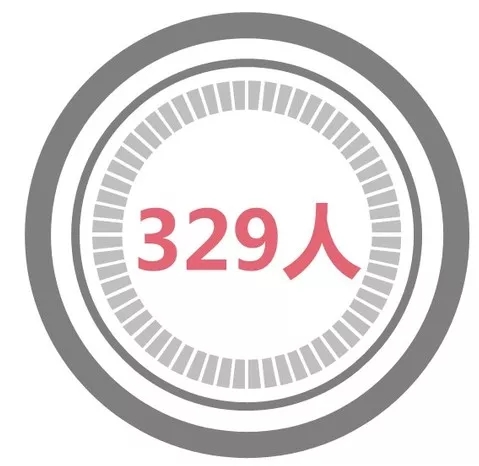 華工 2018級MBA新鮮人人數(shù)據(jù)大揭秘 華工 2018級MBA新鮮人人數(shù)據(jù)大揭秘