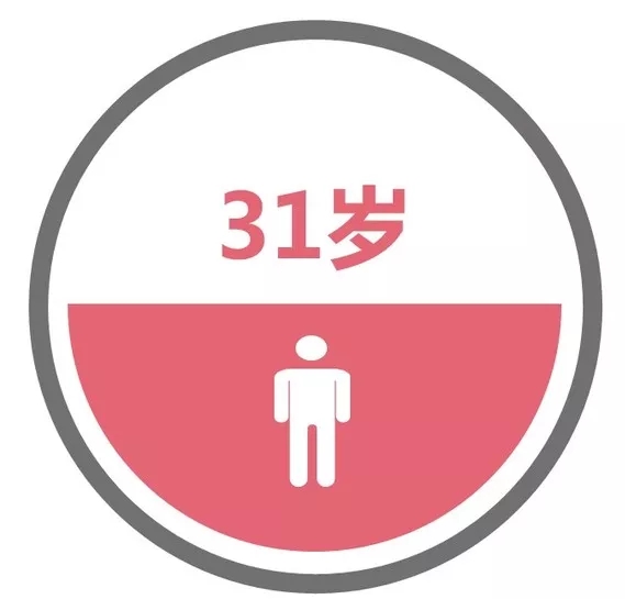 華工 2018級MBA新鮮人人數(shù)據(jù)大揭秘 華工 2018級MBA新鮮人人數(shù)據(jù)大揭秘