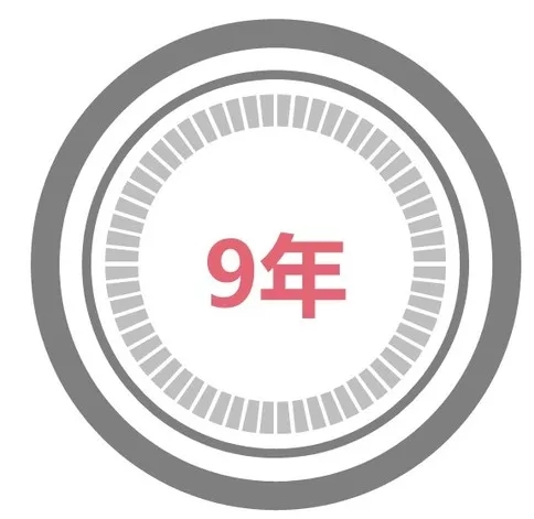 華工 2018級MBA新鮮人人數(shù)據(jù)大揭秘 華工 2018級MBA新鮮人人數(shù)據(jù)大揭秘