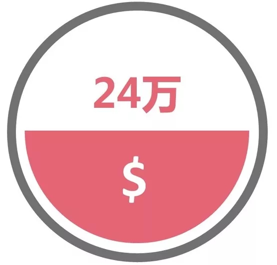 華工 2018級MBA新鮮人人數(shù)據(jù)大揭秘 華工 2018級MBA新鮮人人數(shù)據(jù)大揭秘