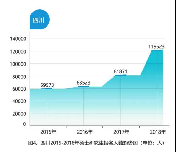 最新！2015-2018全國考研大數(shù)據(jù)分析，MBA/MPA/MPAcc依舊受考生青睞