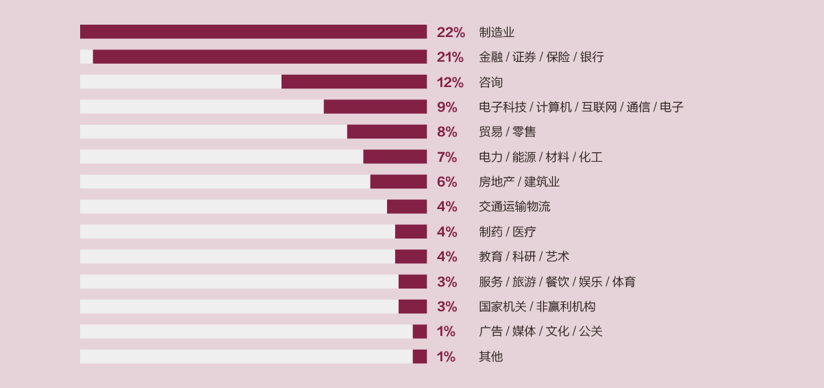 華南理工大學(xué)2019年MBA招生簡章