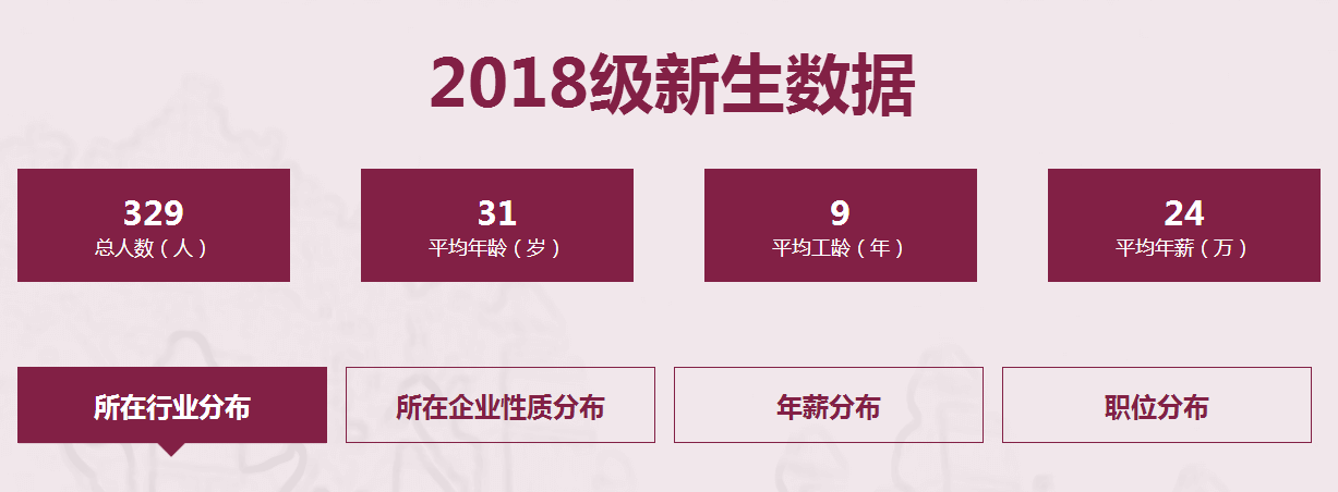 華南理工大學(xué)2019年MBA招生簡章