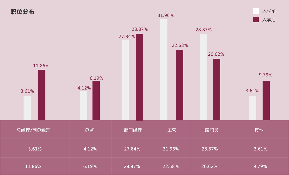 華南理工大學(xué)2019年MBA招生簡章