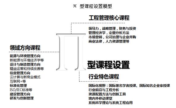 清華大學(xué)2019MEM招生簡(jiǎn)章 清華大學(xué)2019MEM招生簡(jiǎn)章