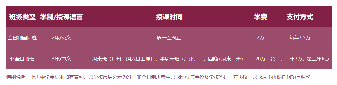 華南理工大學(xué)2019MBA招生簡(jiǎn)章 華南理工大學(xué)2019MBA招生簡(jiǎn)章