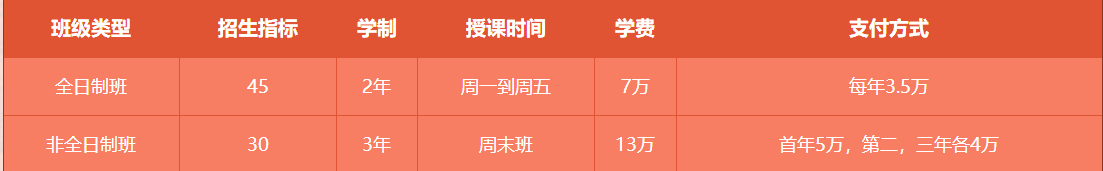 華南理工大學(xué)2019MPAcc招生簡章 華南理工大學(xué)2019MPAcc招生簡章