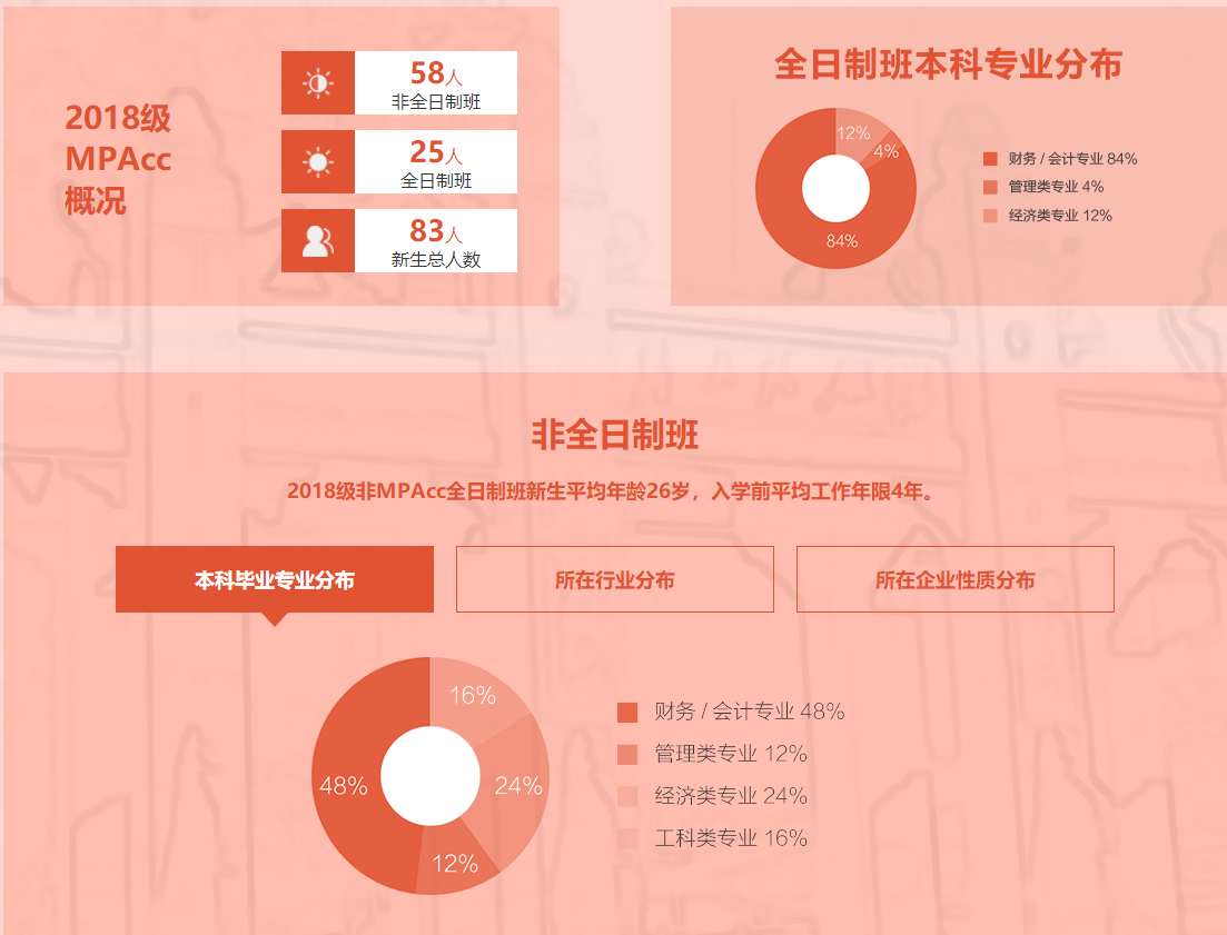 華南理工大學(xué)2019MPAcc招生簡章 華南理工大學(xué)2019MPAcc招生簡章
