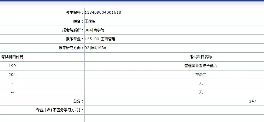 【華章狀元榜】華章學(xué)員摘取2019中大嶺院、暨大、廣外、華師4狀元 【華章狀元榜】華章學(xué)員摘取2019中大嶺院、暨大、廣外、華師4狀元