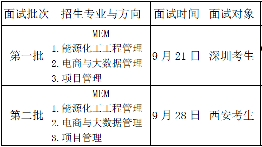2020年西安交通大學(xué)MEM提前面試通知