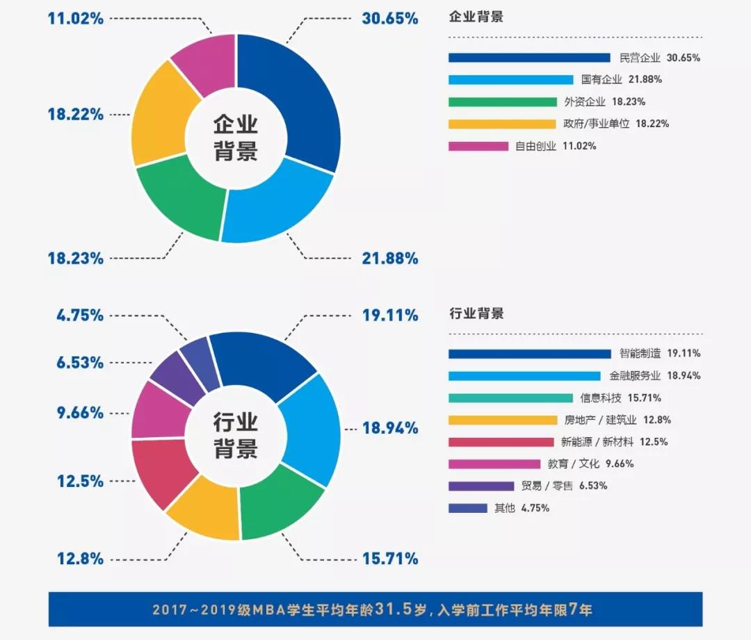 2020年廣東工業(yè)大學(xué)MBA招生簡(jiǎn)章