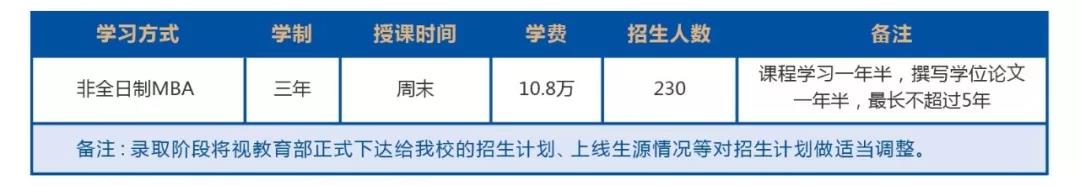 2020年廣東工業(yè)大學(xué)MBA招生簡(jiǎn)章