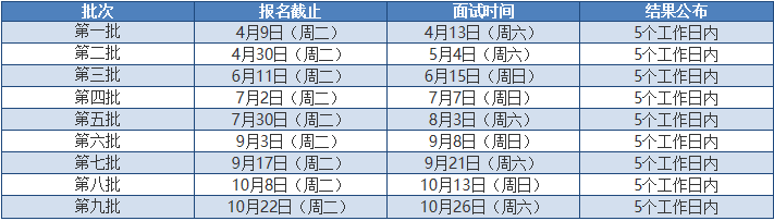 2020年?yáng)|華大學(xué)MEM提前面試通知 2020年?yáng)|華大學(xué)MEM提前面試通知