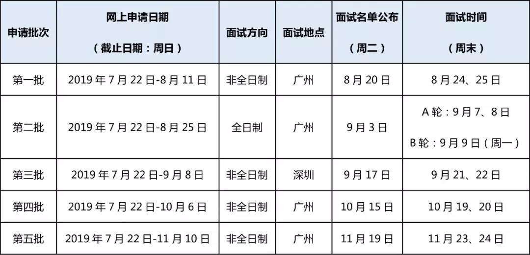 2020年中大管院MBA提前面試安排