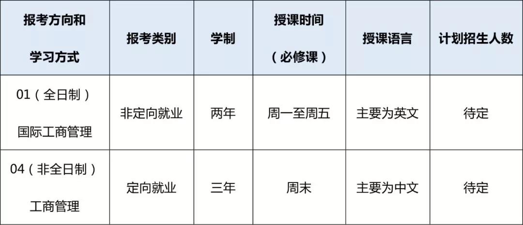 2020年中大管院MBA提前面試安排
