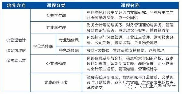 2020年廣東工業(yè)大學(xué)MPAcc招生簡章 2020年廣東工業(yè)大學(xué)MPAcc招生簡章