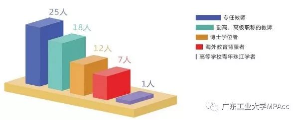 2020年廣東工業(yè)大學(xué)MPAcc招生簡章 2020年廣東工業(yè)大學(xué)MPAcc招生簡章