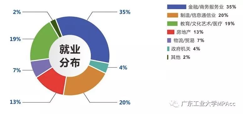 2020年廣東工業(yè)大學(xué)MPAcc招生簡章 2020年廣東工業(yè)大學(xué)MPAcc招生簡章