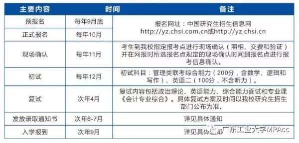 2020年廣東工業(yè)大學(xué)MPAcc招生簡章 2020年廣東工業(yè)大學(xué)MPAcc招生簡章