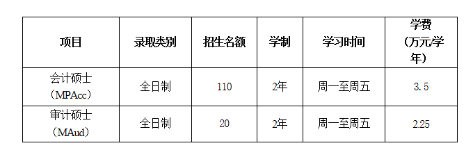2020年暨南大學MPAcc、MAud招生簡章 2020年暨南大學MPAcc、MAud招生簡章