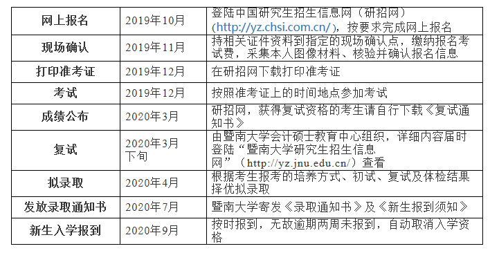 2020年暨南大學MPAcc、MAud招生簡章 2020年暨南大學MPAcc、MAud招生簡章