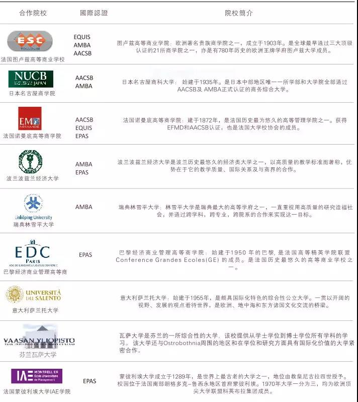 2020年暨南大學(xué)MBA招生簡(jiǎn)章 2020年暨南大學(xué)MBA招生簡(jiǎn)章