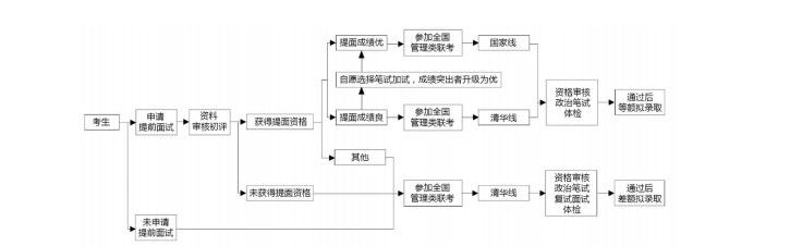 2020年清華大學(xué)MEM招生簡章 2020年清華大學(xué)MEM招生簡章