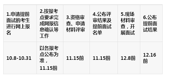 2020年中山大學(xué)MPA招生簡章 2020年中山大學(xué)MPA招生簡章