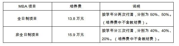 2020年上海對外經貿大學MBA招生簡章