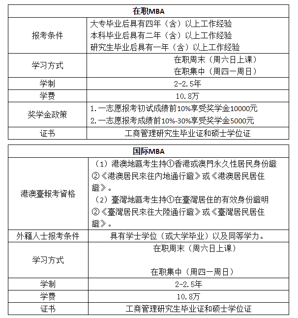 浙江工業(yè)大學(xué)2021年MBA提前面試通知