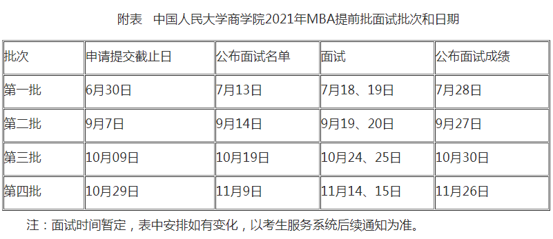 中國人民大學2021年工商管理碩士（MBA）研究生招生簡章